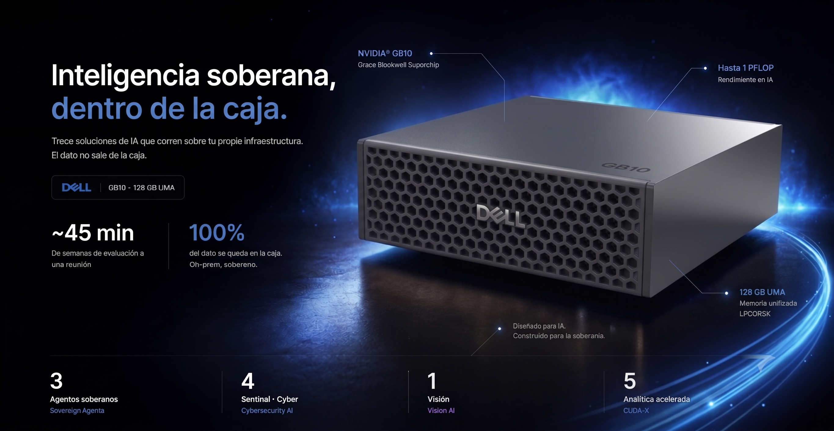 Inteligencia soberana, dentro de la caja — Dell GB10